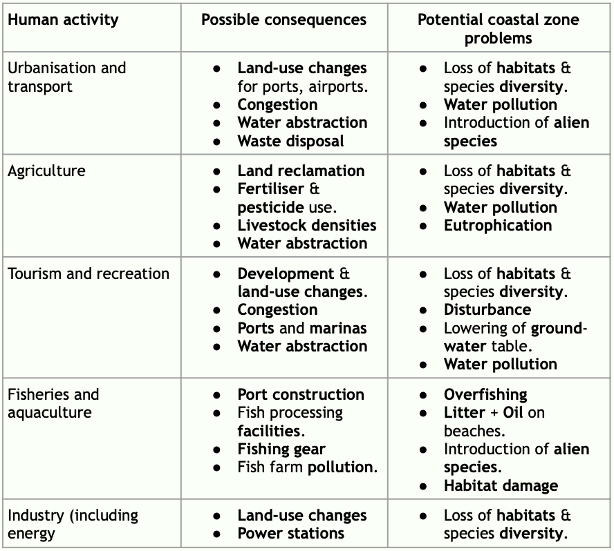 Paper 2 IGCSE Skills Revision Booklet